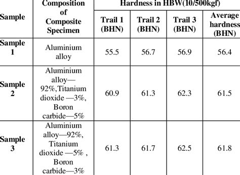 lbt hardness tester for sale|pencil lead bhn hardness chart.